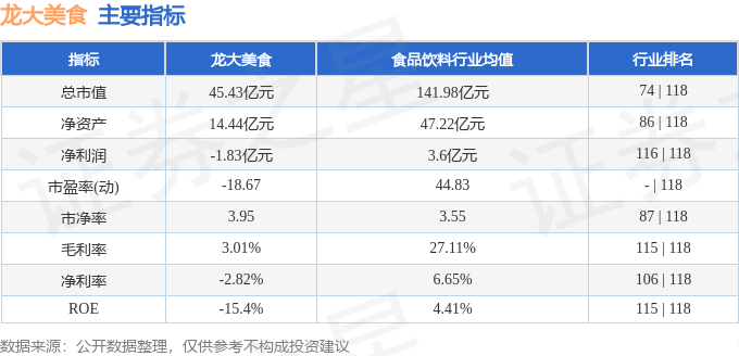 股票行情快報：龍大美食（002726）1月14日主力資金淨賣出709.49萬元
