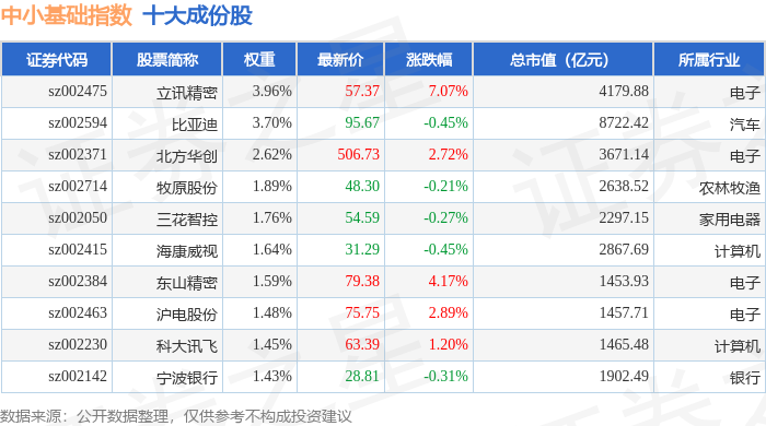 1月15日中小基礎（399623）指數漲0.47%，成份股眾信旅遊（002707）領漲