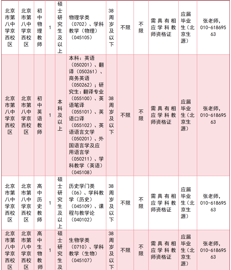 北京多區中小學啟動教師招聘！快來投遞簡歷