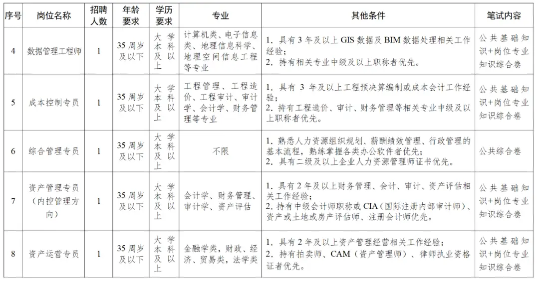 最新！湖南多家事業單位公開招聘