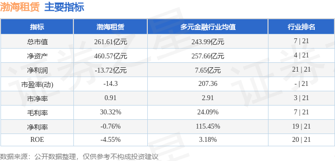 股票行情快報：渤海租賃（000415）1月21日主力資金淨買入3572.08萬元