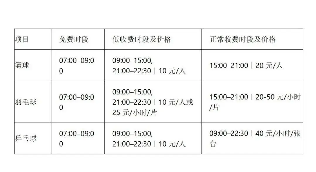寒假免費！貴陽這些運動場館場地快收藏→