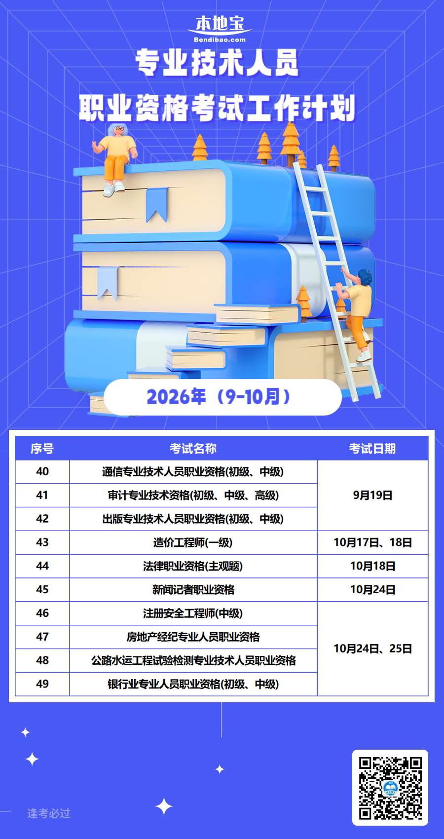 2026年度職業資格考試時間表來了！速速收藏→