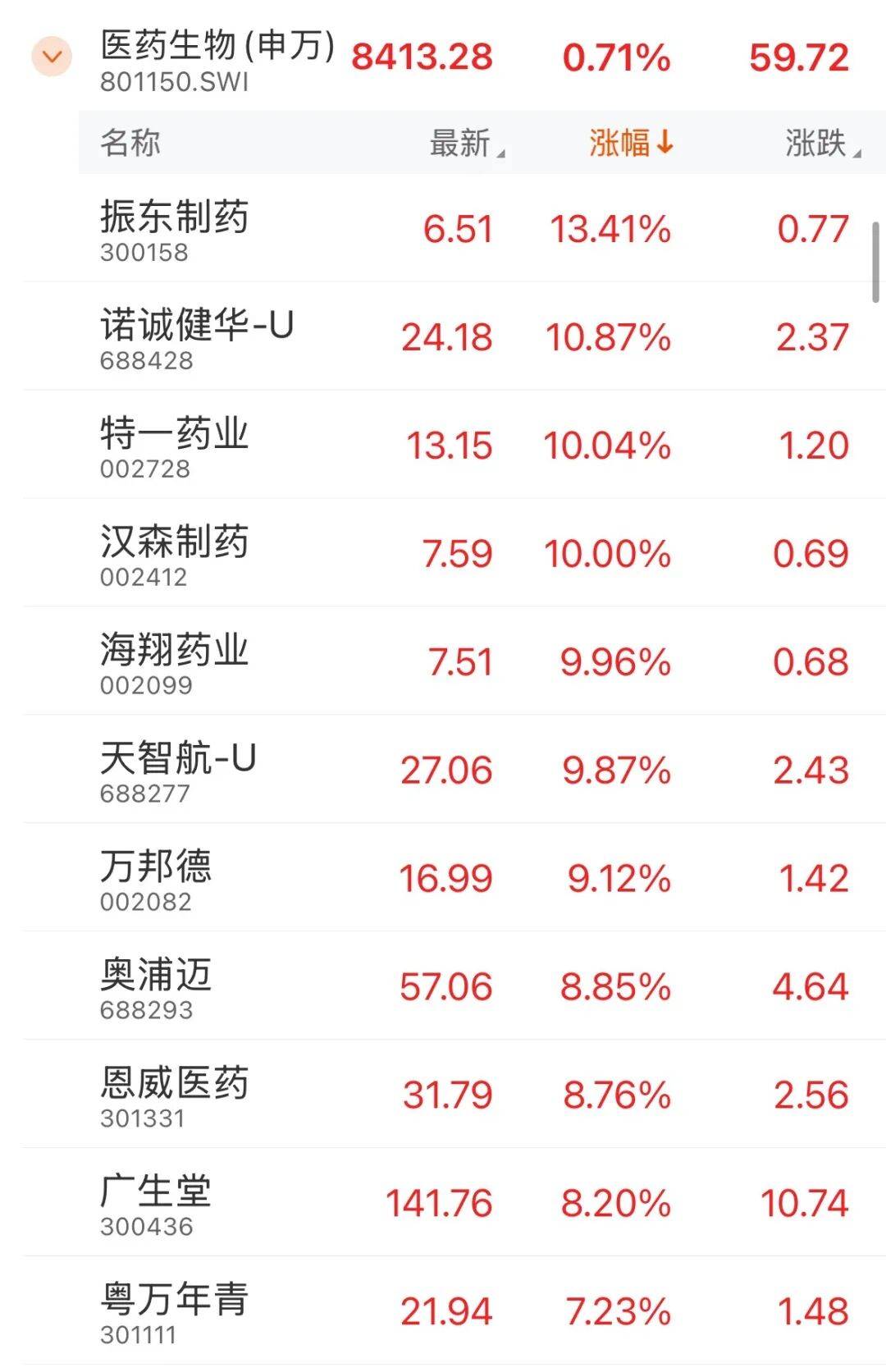 002830，昨天“天地板”，今天“地天板”