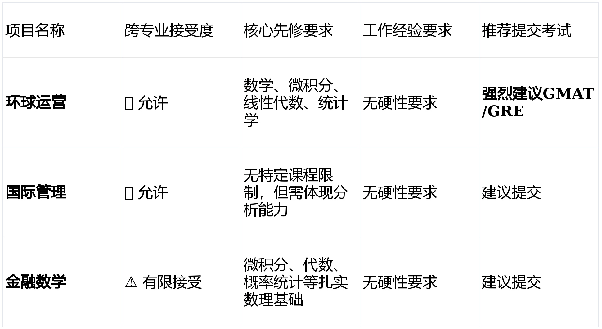 香港科技大學研究生申請條件