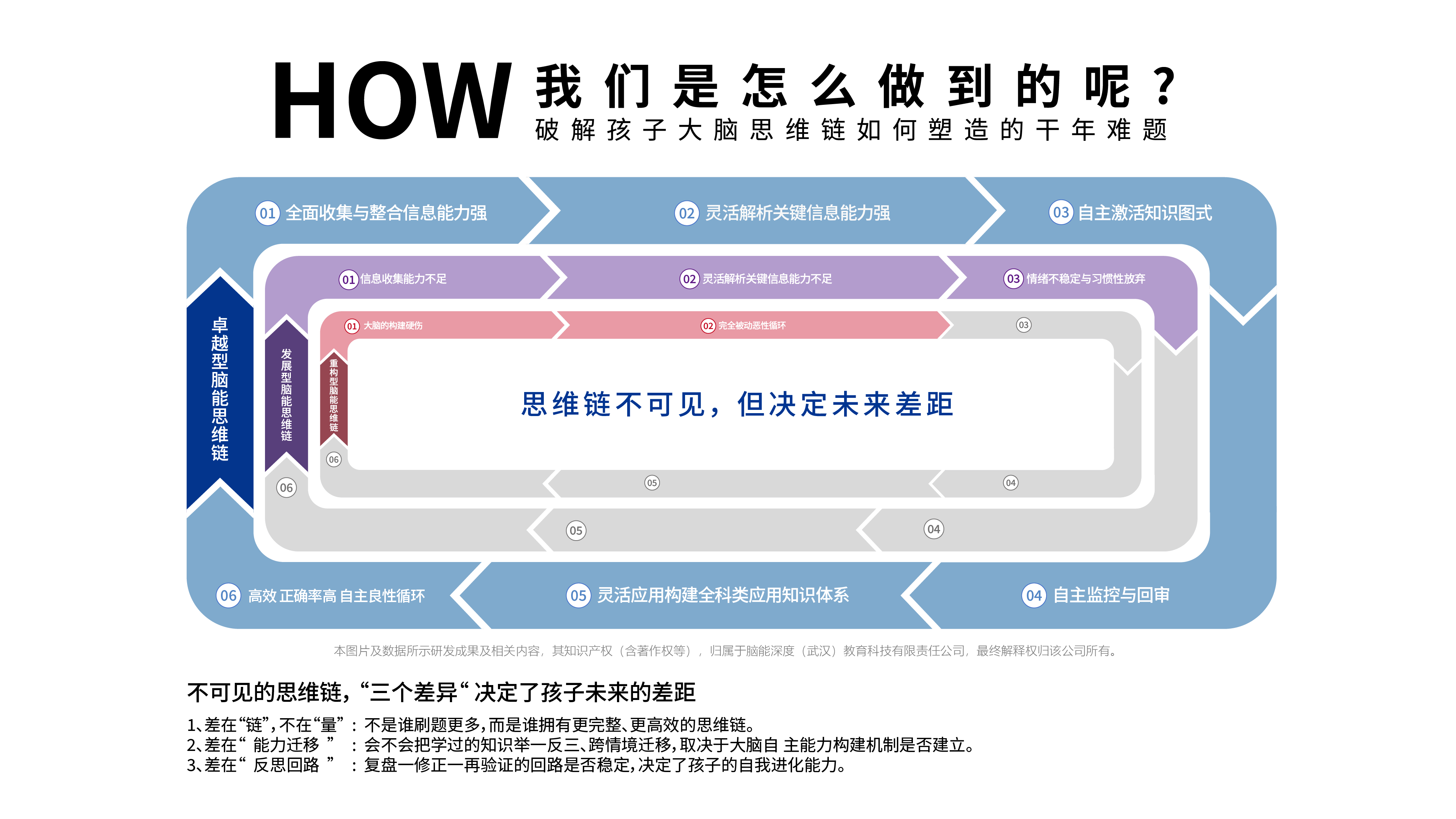 AI 重構教育：2 萬家長瘋搶的白皮書，揭露家庭教育新核心