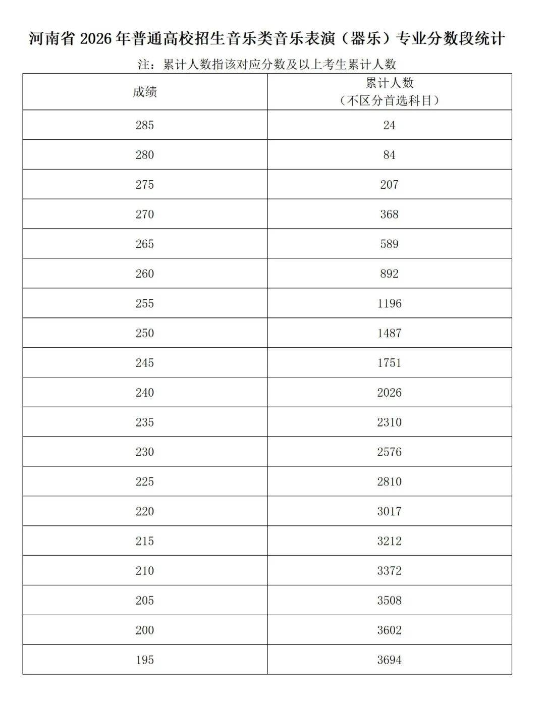 小布播報 | 區域性暴雪！鄭州迎雨雪降溫天氣；最高1500元！河南2026年家電、數碼產品補貼細則釋出；河南2026考研初試成績今日公佈