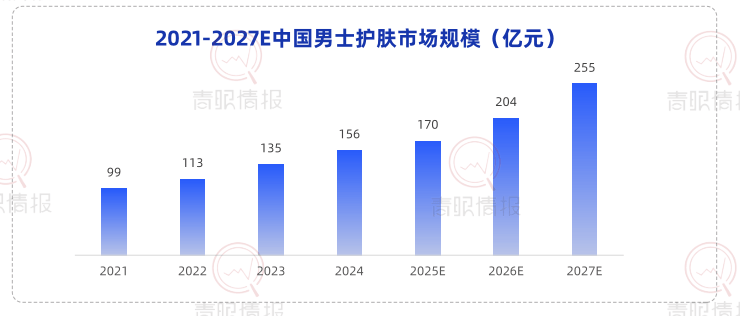 這個春節，縣城男人“扎堆”湧入美容院？