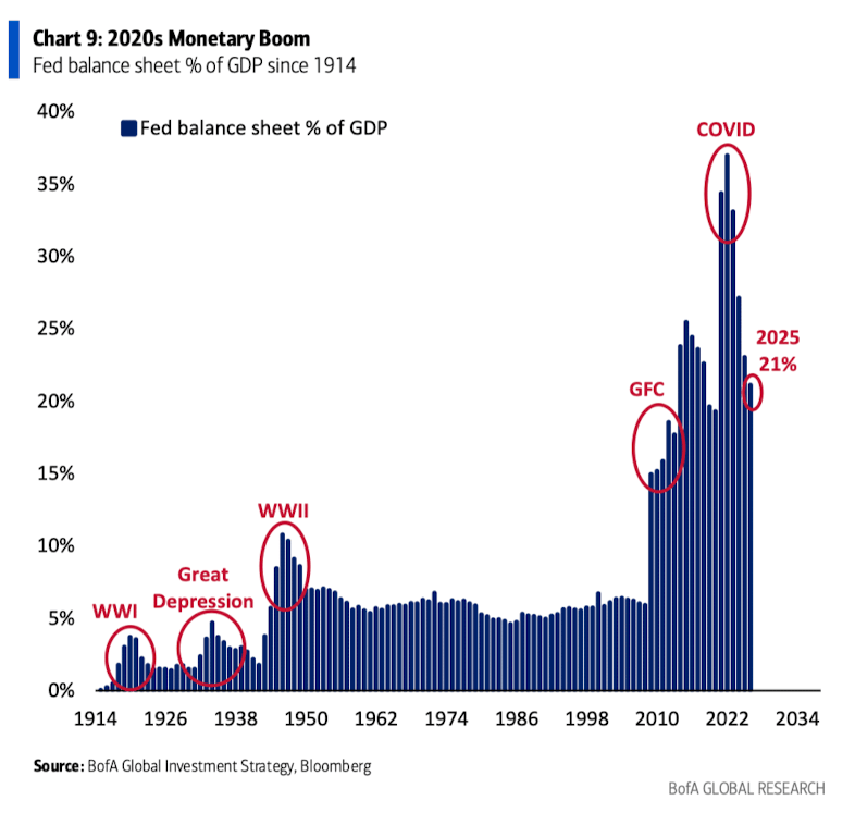 萬字圖解：全球大類資產的《最長週期圖鑑》（絕對值得收藏）