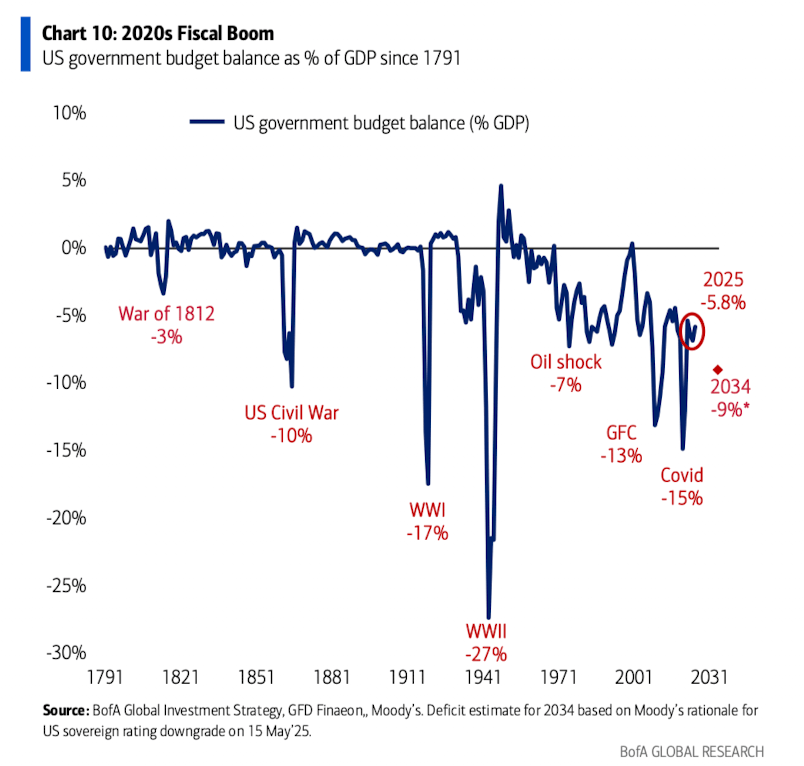 萬字圖解：全球大類資產的《最長週期圖鑑》（絕對值得收藏）