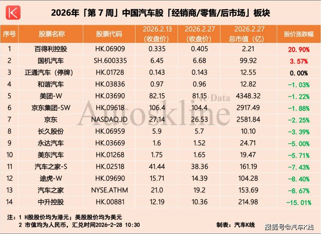 原創汽車股，變天了？