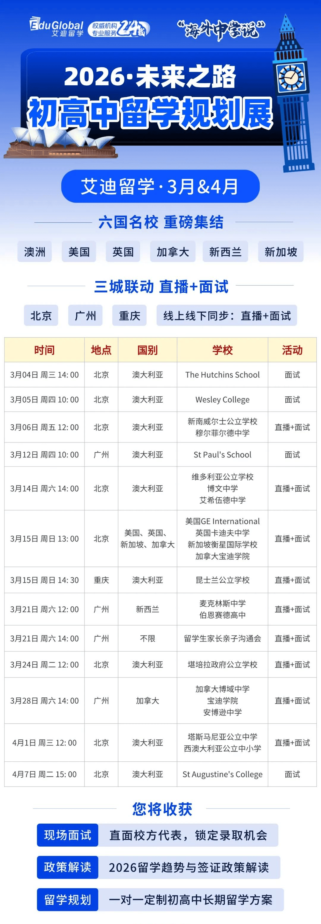 新州公立中學招生官+新州公立穆爾菲爾德中學校長：澳洲中學最新招生政策