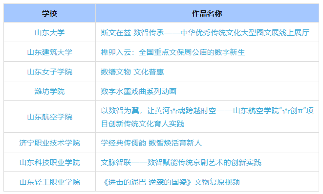 德州3件作品入選教育部宣傳教育活動優秀名單
