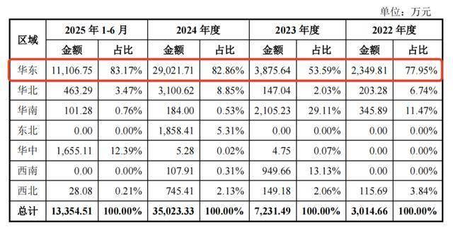 華盛雷達IPO前簽字會計師被約談，寸懷誠上位掌門人
