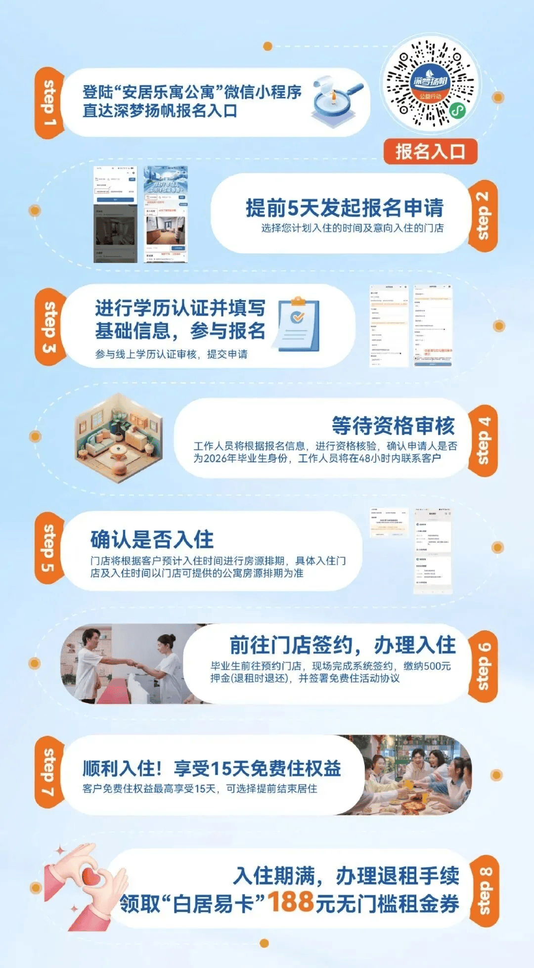 免費住15+15+7天、租房補貼1000元/月……深圳住房補貼/福利彙總！