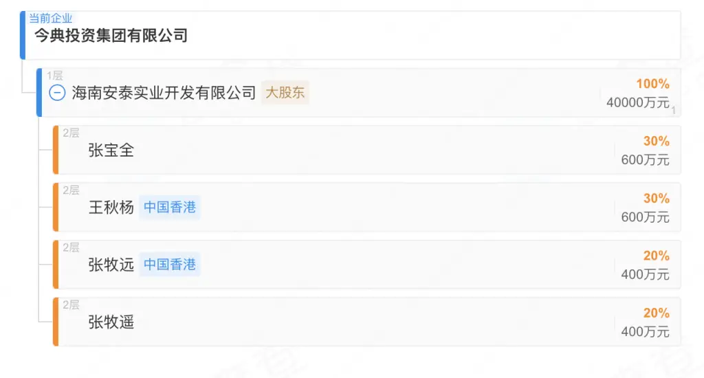 三亞紅樹林陷債務困局，45億元債權被擺上貨架