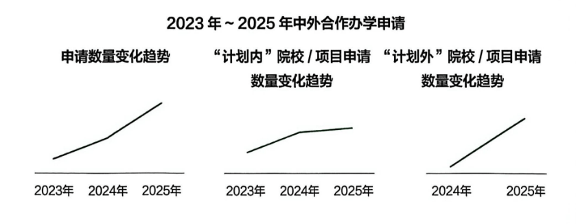 《中國學生出國留學發展報告》釋出，留學目的地大洗牌：英國7連冠，中國香港首進TOP2！