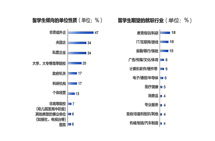 《中國學生出國留學發展報告》釋出，留學目的地大洗牌：英國7連冠，中國香港首進TOP2！