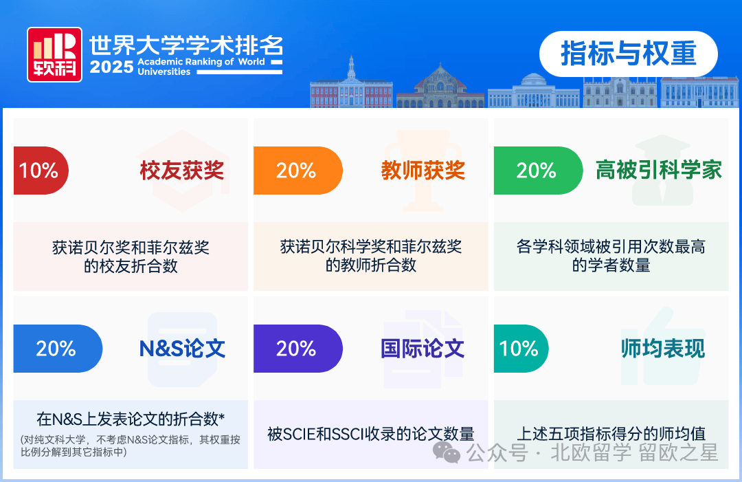 2027歐洲百強名校留學| 四大留學必看榜單 TOP100歐洲名校全整理~
