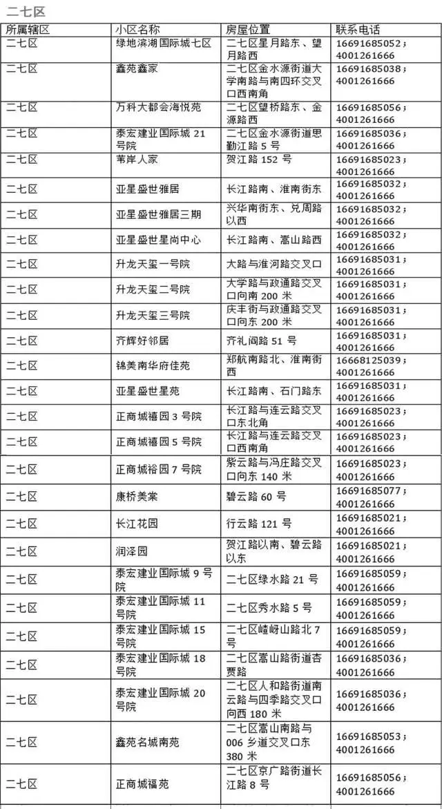 2026年鄭州市第一批公租房房源開放日公告