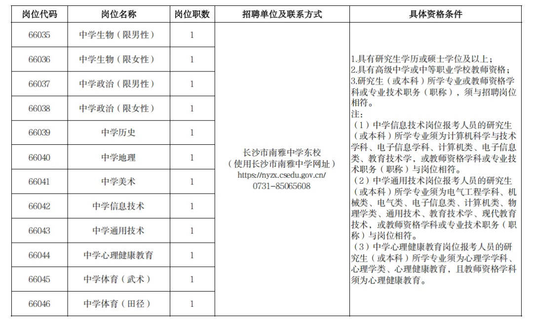 226名！有編！長沙市教育局29個事業單位公開招聘